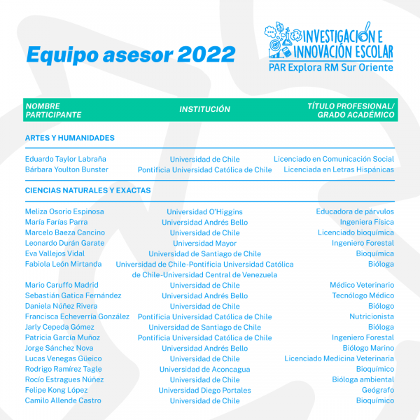 Asesores-seleccionados-IIE-20222