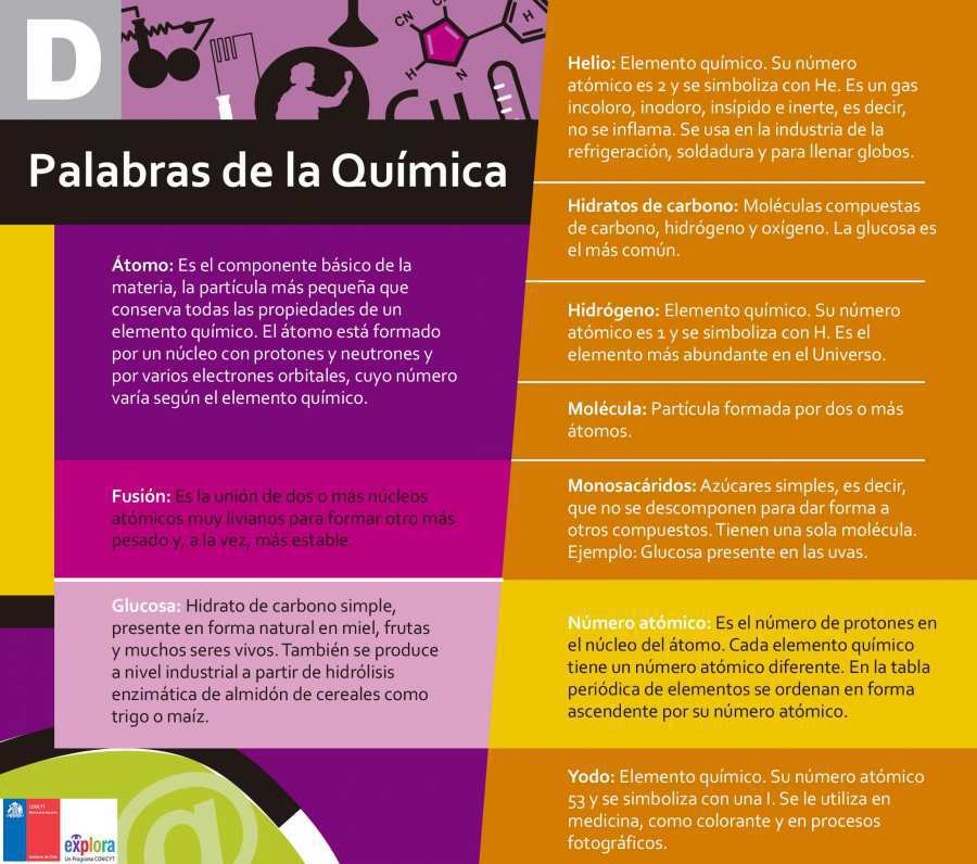 Palabras de la Química www.explora.cl Palabras de la Química www.explora.cl
