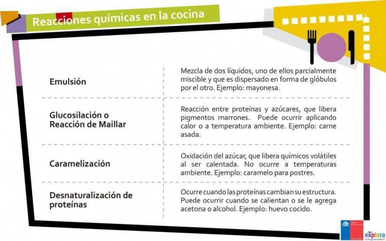 Reacciones químicas en la cocina - explora.cl