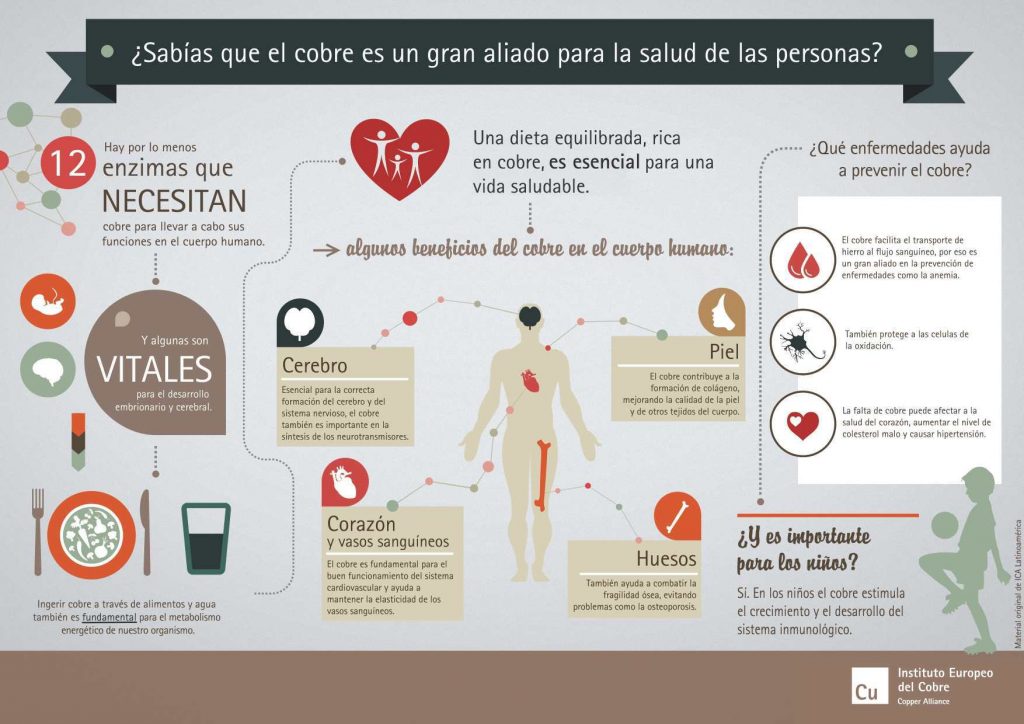 ¿Sabías que el cobre es un gran aliado para la salud de las personas ¿Sabías que el cobre es un gran aliado para la salud de las personas