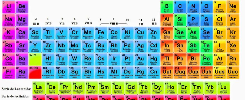 Tabla periodica con masa atomica